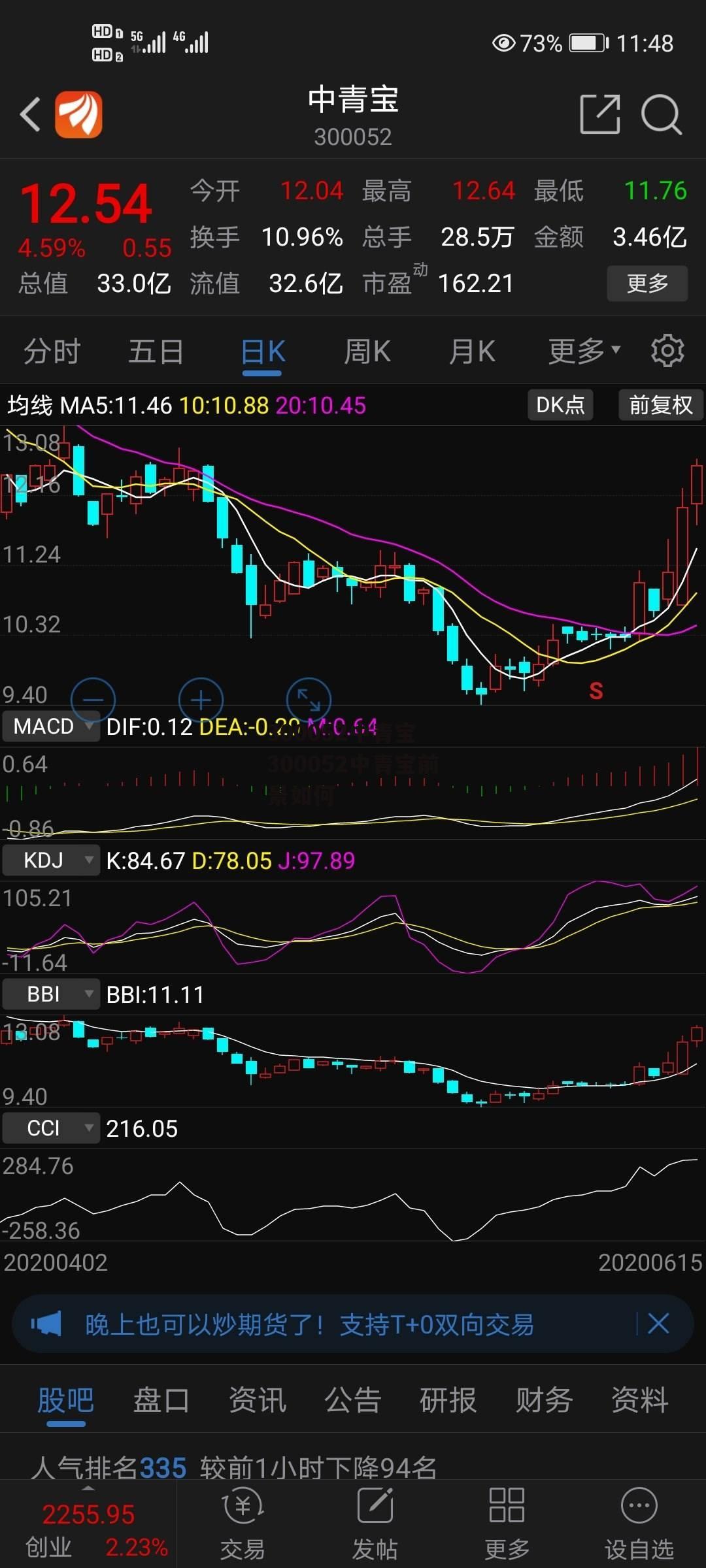 300052中青宝 300052中青宝前景如何
