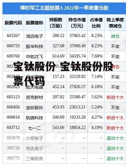 宝钛股份 宝钛股份股票代码