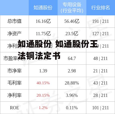 如通股份 如通股份王法铜法定书