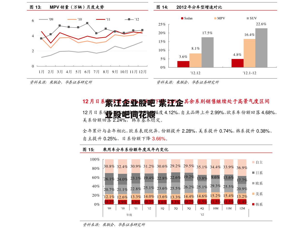 紫江企业股吧 紫江企业股吧同花顺