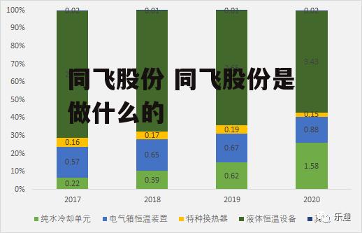 同飞股份