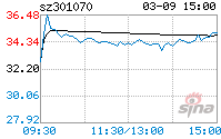 开勒 开勒环境