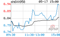 600958股票 600958股票历史行情