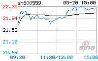 600559老白干酒 600559老白干酒股吧今年高考考生