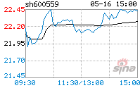 600559老白干酒 600559老白干酒股吧今年高考考生