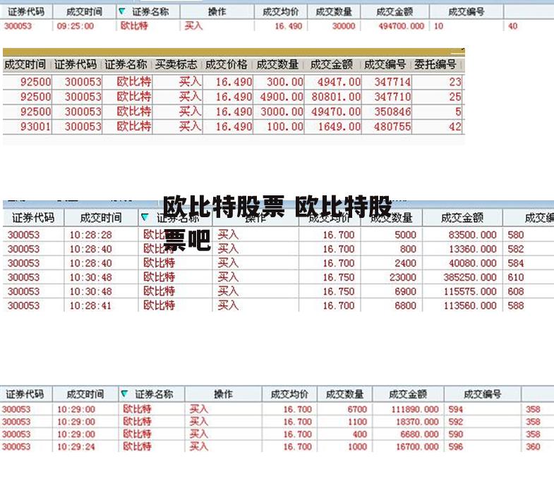 欧比特股票 欧比特股票吧