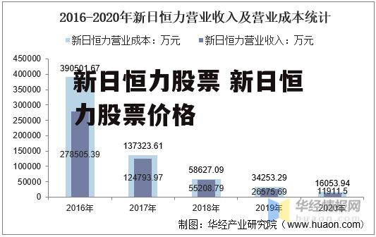 新日恒力股票 新日恒力股票价格