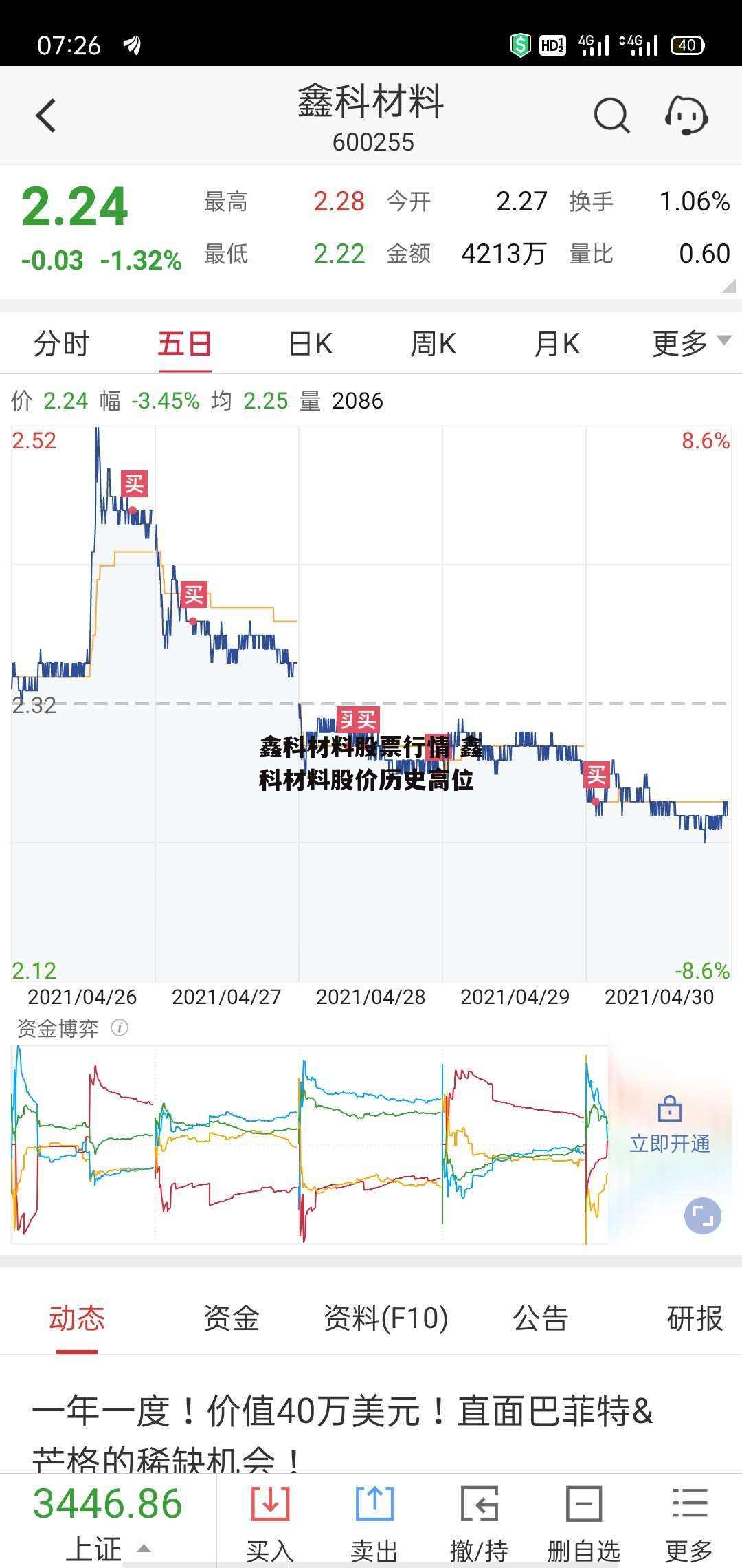 鑫科材料股票行情 鑫科材料股价历史高位