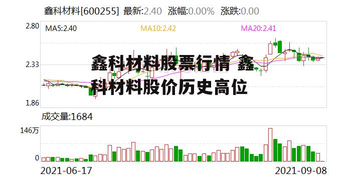 鑫科材料股票行情 鑫科材料股价历史高位