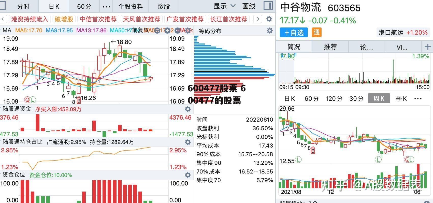 600477股票 600477的股票
