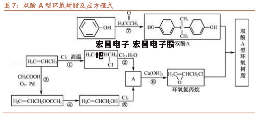 宏昌电子 宏昌电子股吧