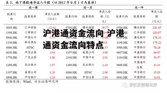 沪港通资金流向 沪港通资金流向特点