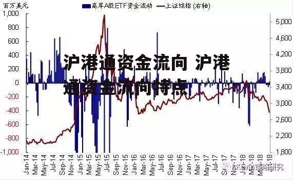 沪港通资金流向 沪港通资金流向特点