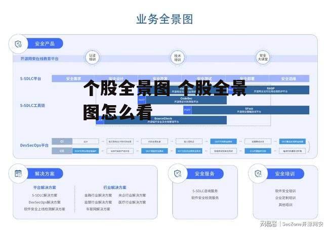 个股全景图 个股全景图怎么看