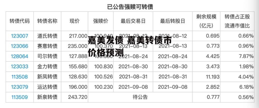 嘉美发债 嘉美转债市价格预测