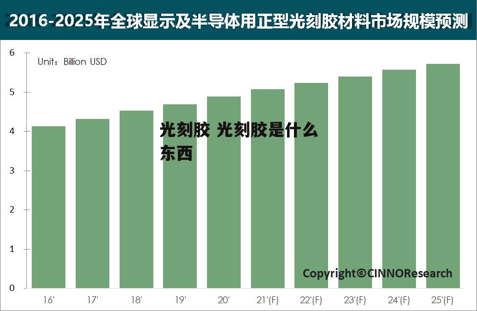 光刻胶 光刻胶是什么东西