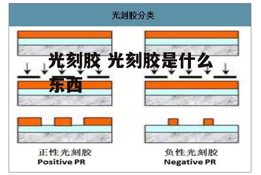 光刻胶 光刻胶是什么东西