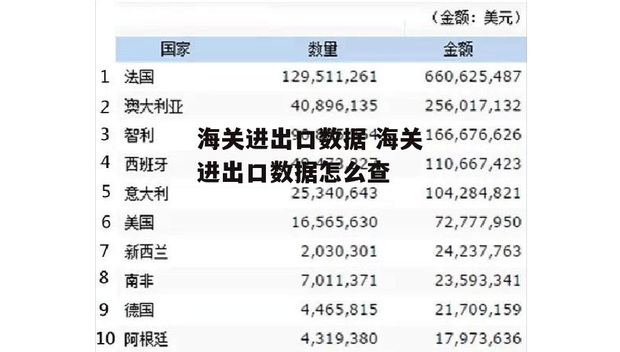 海关进出口数据 海关进出口数据怎么查