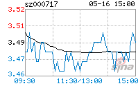 000717韶钢松山 000717韶钢松山历头价