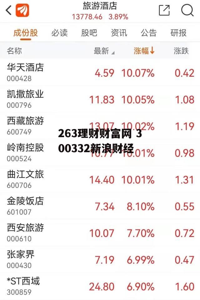 263理财财富网 300332新浪财经