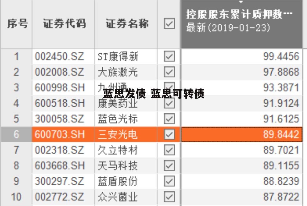 蓝思发债 蓝思可转债