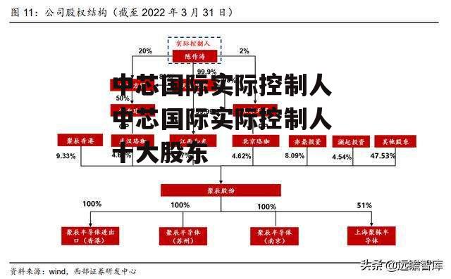 中芯国际实际控制人 中芯国际实际控制人 十大股东