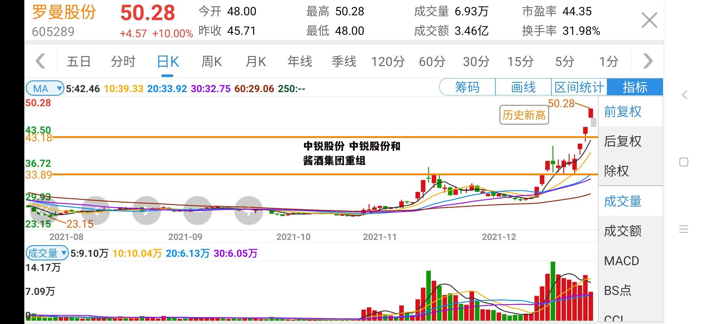 中锐股份 中锐股份和酱酒集团重组