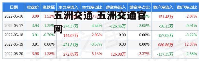 五洲交通 五洲交通官网