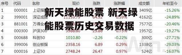 新天绿能股票 新天绿能股票历史交易数据