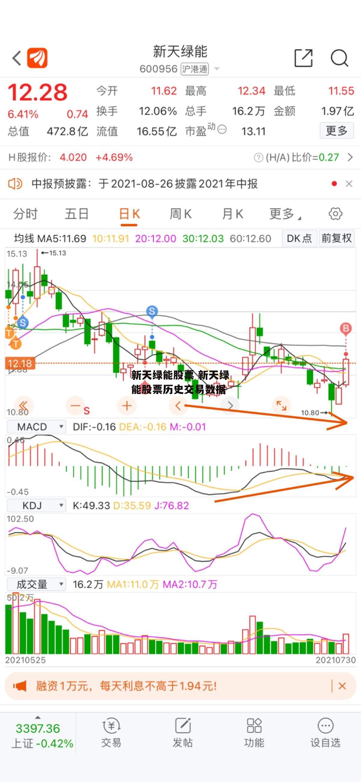 新天绿能股票 新天绿能股票历史交易数据