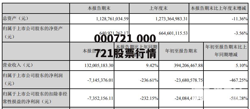 000721 000721股票行情