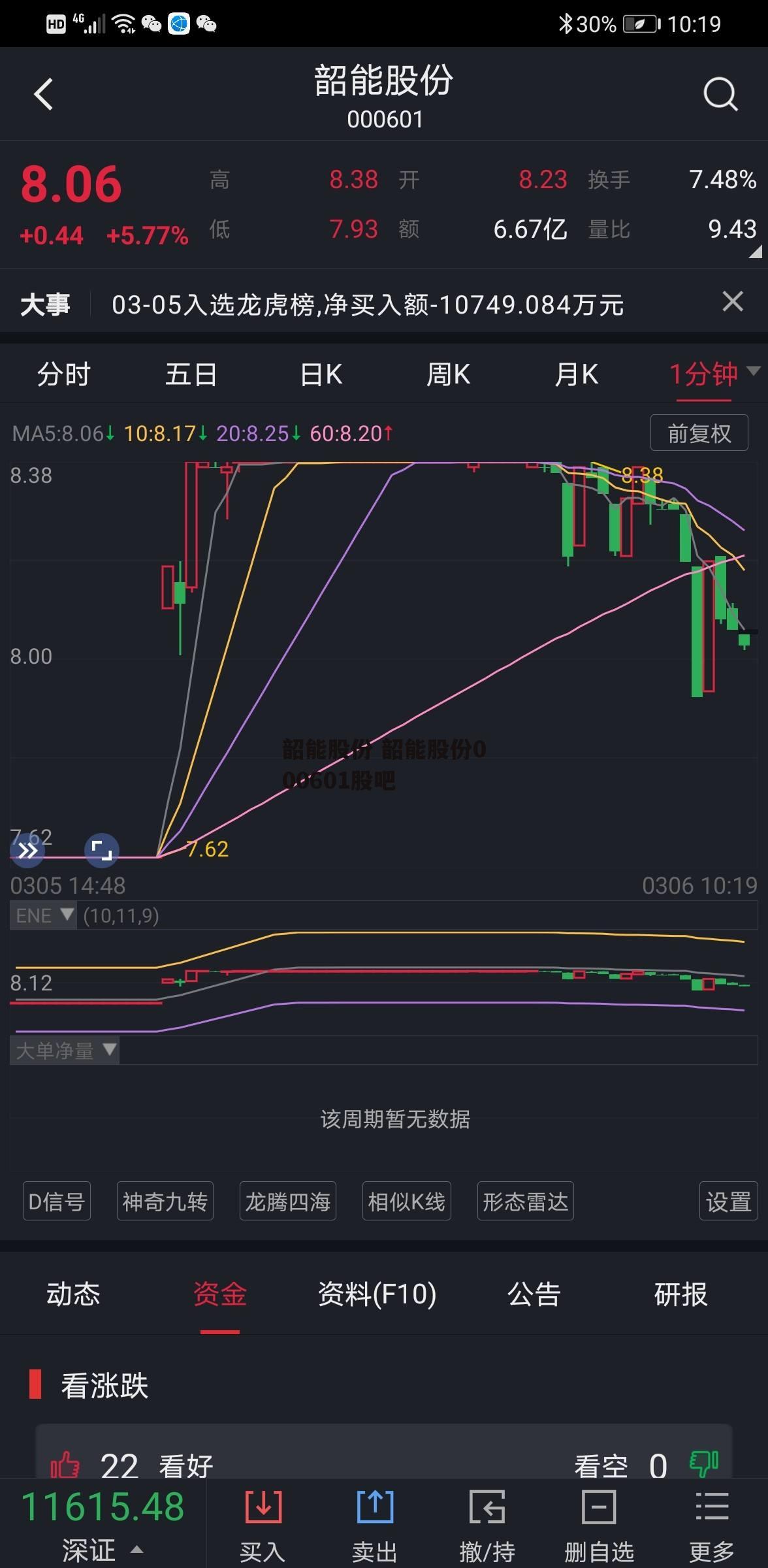 韶能股份 韶能股份000601股吧