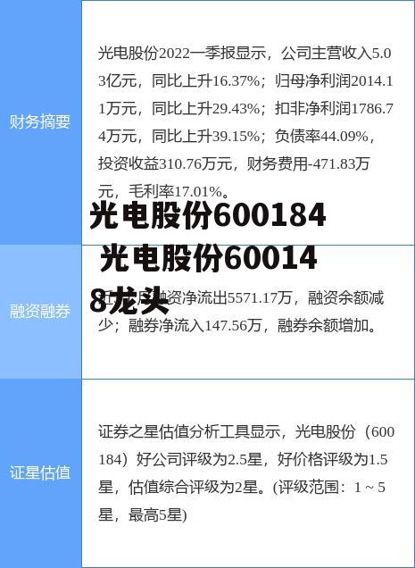 光电股份600184 光电股份600148龙头