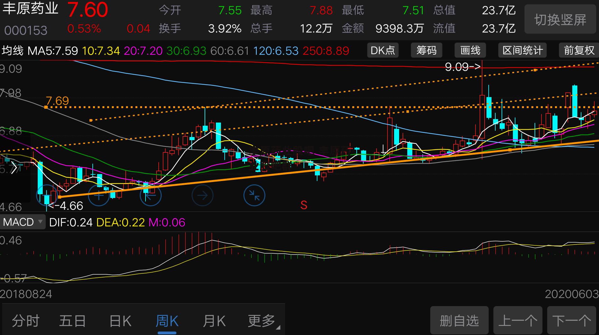 丰原药业股吧 丰原药业股吧群