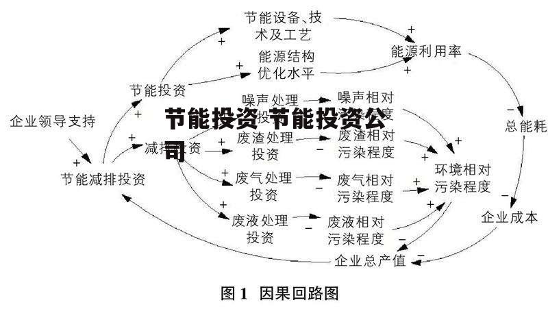 节能投资 节能投资公司