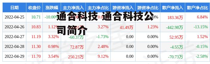 通合科技 通合科技公司简介