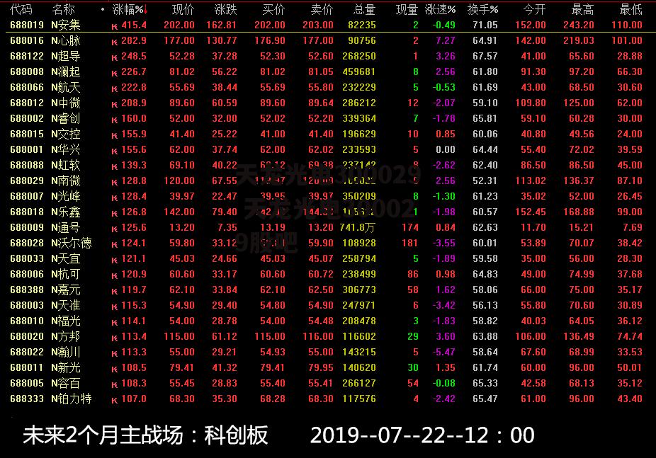 天龙光电300029 天龙光电300029股吧