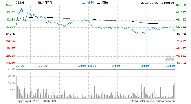 600657股票 600657股票可有reits