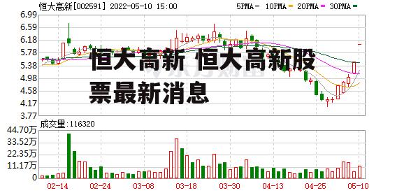 恒大高新 恒大高新股票最新消息