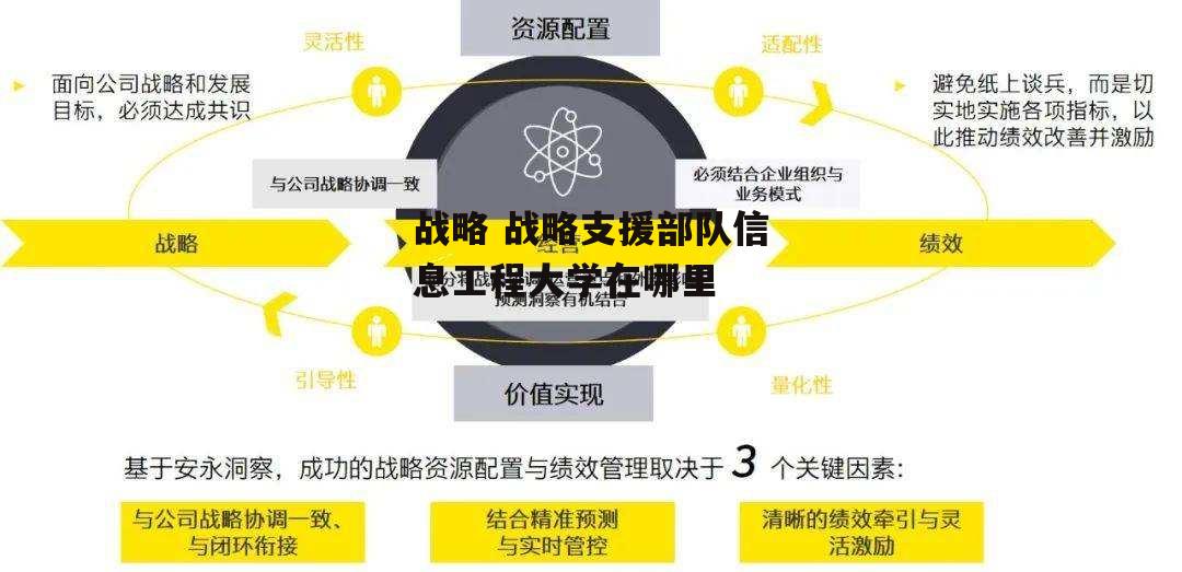 战略 战略支援部队信息工程大学在哪里