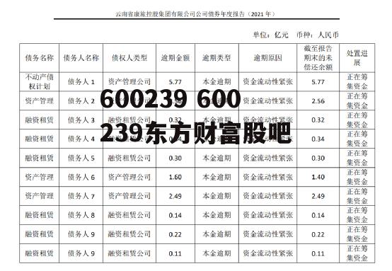 600239 600239东方财富股吧