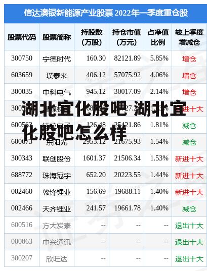 湖北宜化股吧 湖北宜化股吧怎么样