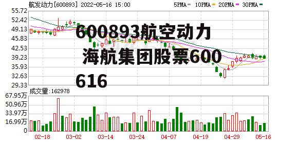 600893航空动力 海航集团股票600616