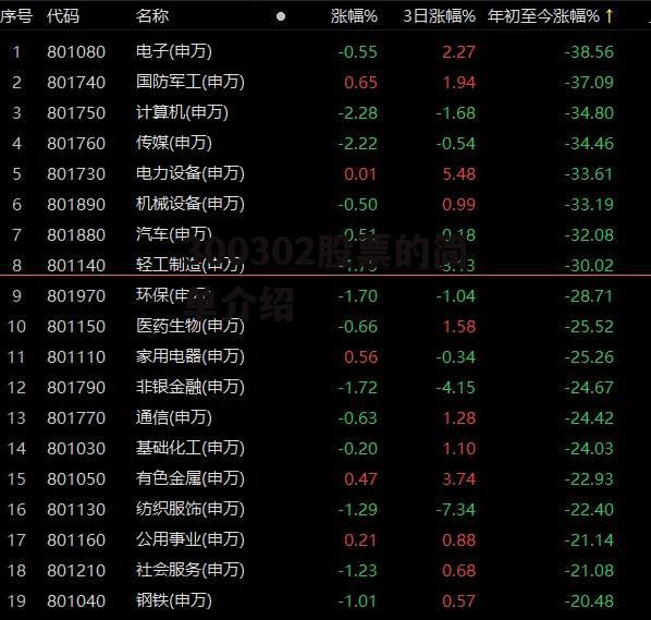 300302股票的简单介绍