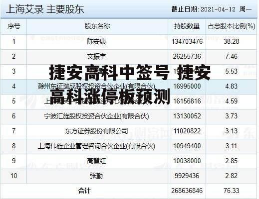 捷安高科中签号 捷安高科涨停板预测