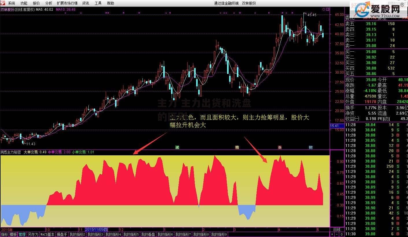 主力 主力出货和洗盘的区别