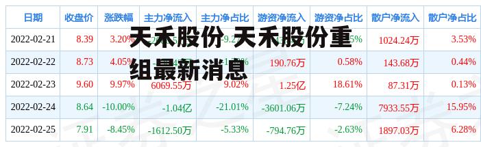 天禾股份 天禾股份重组最新消息