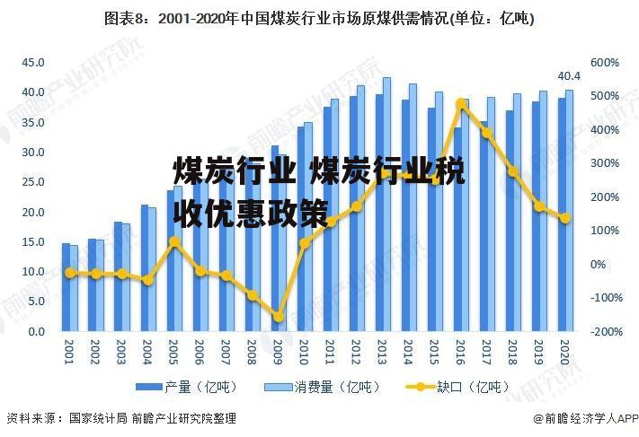 煤炭行业 煤炭行业税收优惠政策