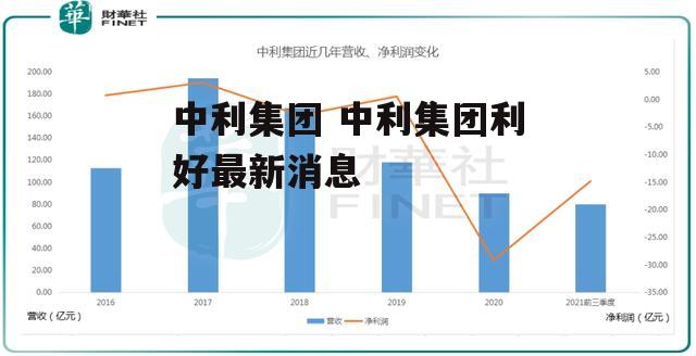 中利集团 中利集团利好最新消息