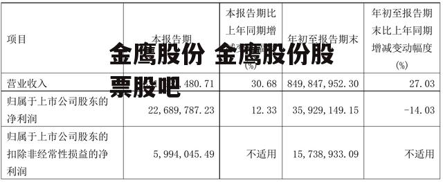 金鹰股份 金鹰股份股票股吧